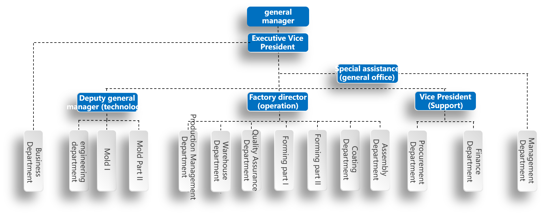Organization(图1)